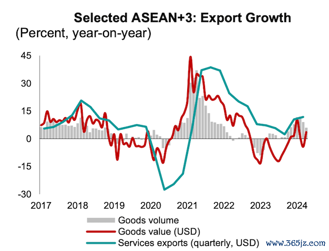 东盟+3区域出口势（来源：AMRO报告）