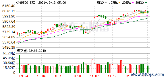 K图 SPX_0