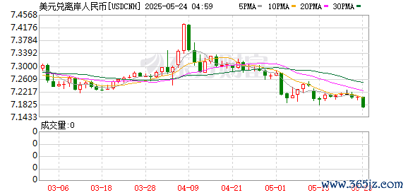 K图 USDCNH_0