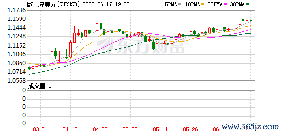 K图 EURUSD_0