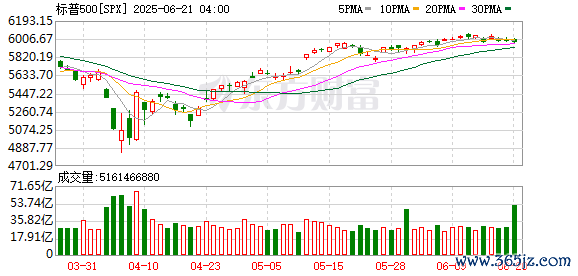 K图 SPX_0