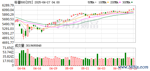 K图 SPX_0